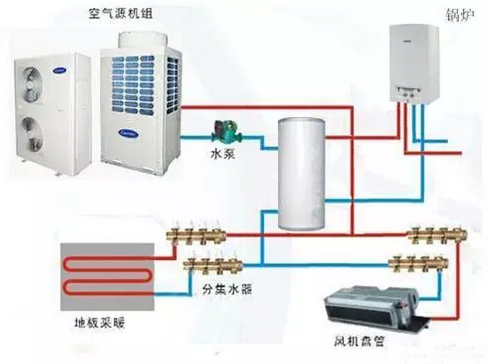 石家莊空氣能（源）熱泵熱水制冷采暖三聯供系統(tǒng)